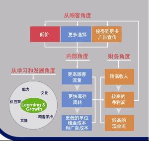 帥車(北京)舊機(jī)動車經(jīng)紀(jì)