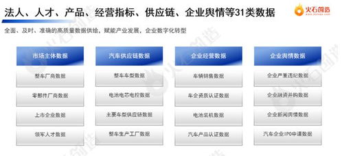 汽車產業(yè)數據專區(qū)聯(lián)合首發(fā) 75個數據產品 十大重點場景發(fā)布