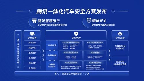 騰訊智慧出行戰(zhàn)略升級(jí) 推出智能汽車(chē)云 一體化汽車(chē)安全方案等產(chǎn)品