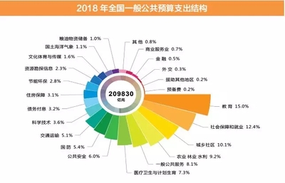 金準咨詢 社會經濟服務的專業領航者