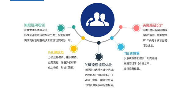 南康區化妝品企業管理咨詢與人力資源服務 以服務至上為核心，共促產業升級