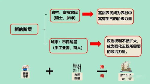 西歐經濟與社會的嬗變 社會經濟咨詢服務的崛起與挑戰